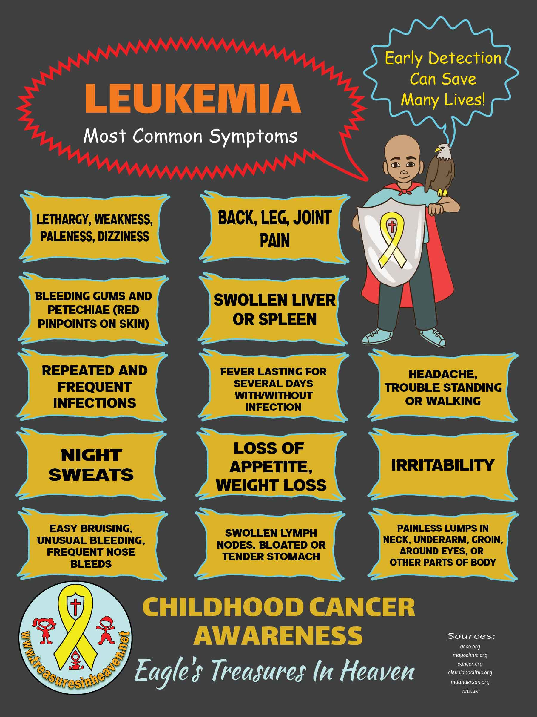 Leukemia Awareness