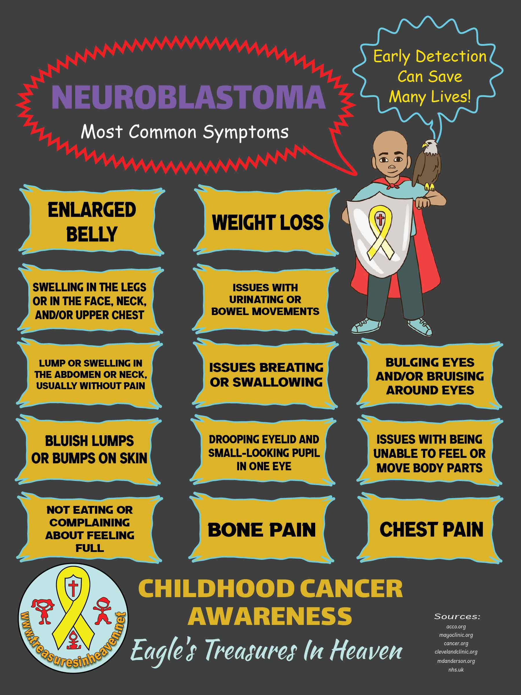 Neuroblastoma Awareness
