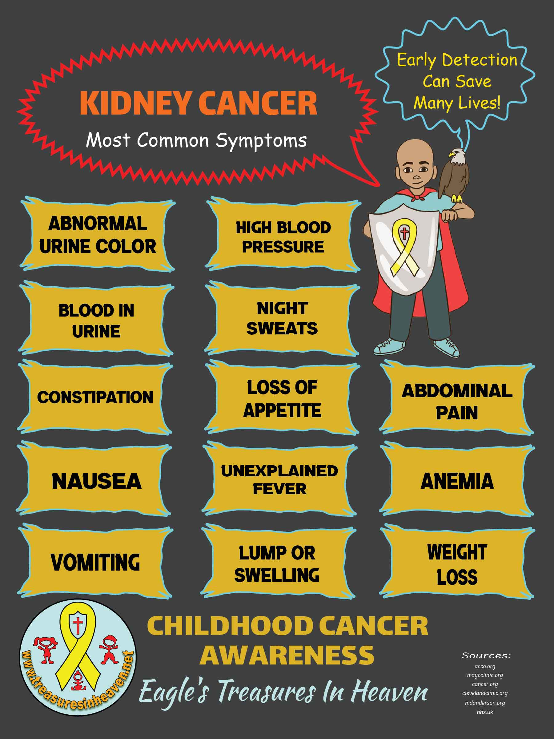 Kidney Cancer Awareness