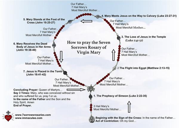 Instructions for the Chaplet